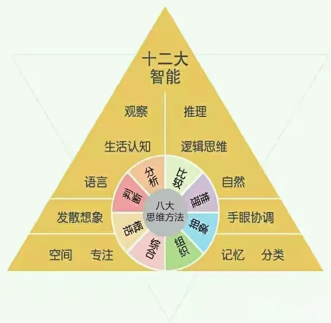 高三跨科逻辑推理专项(多学科逻辑链)