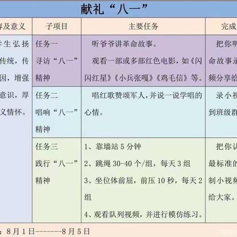 ｜逐梦四小·聚焦双减之快乐假期｜献礼“八一”，致敬军人——赵四小一年级学科融合实践活动（二）