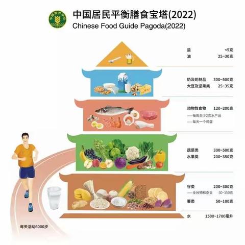 天津市疾控中心给全市学生的一封信——写于5.20中国学生营养日