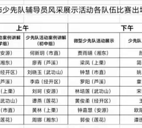 2021年萍乡市少先队辅导员风采展示活动圆满落幕