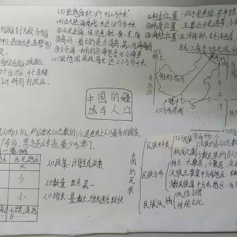 11班期中考试地理复习（一）——第一章思维导图优秀作品