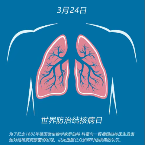 2023年世界防治结核病日宣传