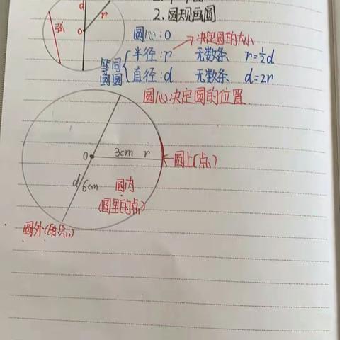 圆的知识点