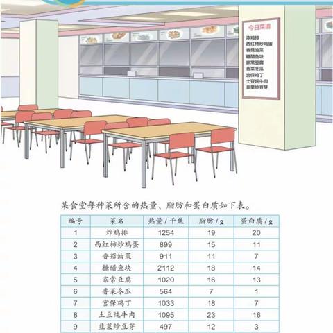 合理膳食，均衡营养——萍师附小四年级数学综合实践活动