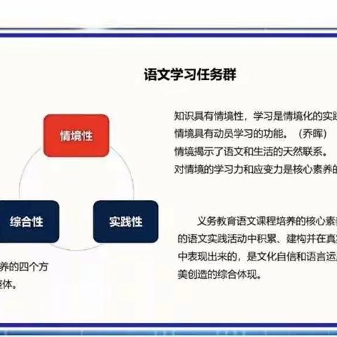 解读新课标，明确新方向—万年二中语文新课程标准学习讲座