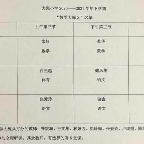 课堂因我而精彩，我因课堂更自信！——记通海县大梨小学“教学大练兵”活动