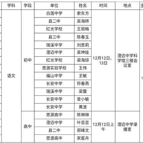 党群共建“澄迈好课堂”高中语文课堂教学评比决赛观摩反馈活动——第十六周高中语文组教研活动