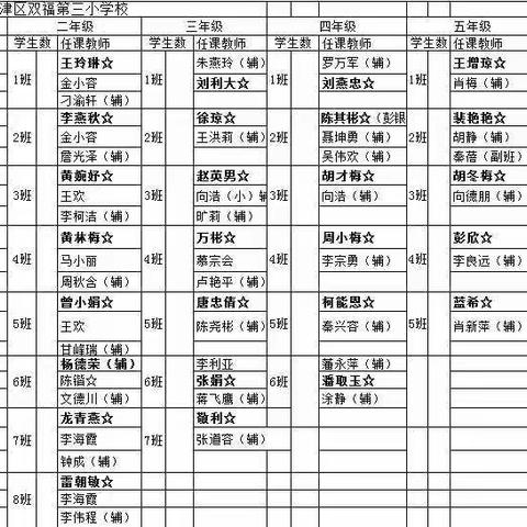 双福三小：2020秋开学报名须知