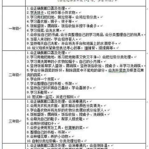 学习不止步，劳动促成长——静观小学劳动实践活动上线啦！