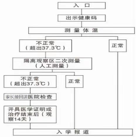 欢岙小学返校复学相关事宜告家长书