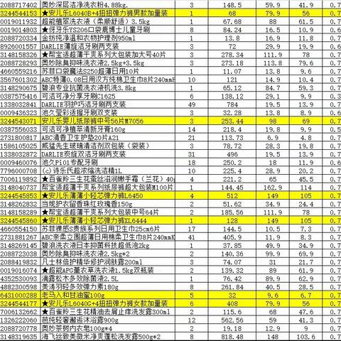 日化百货淘汰停购商品折扣陈列