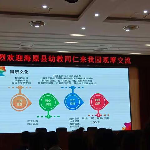 银川市第一幼儿园学习记录