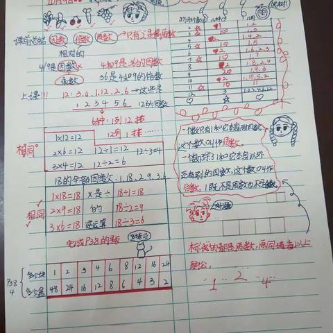 五六班车梦琪之数学课堂学习笔记