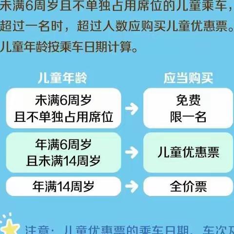 7月20日起，儿童坐火车必须凭有效身份证件