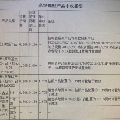 私银产品中收指引