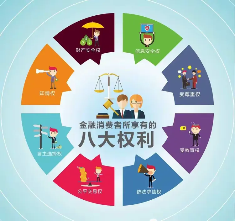 金融消费者权益保护八项权利