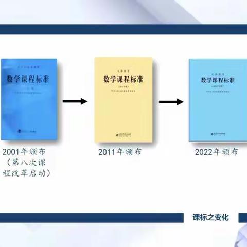 乘风破浪，逐梦前行——梁集镇第二小学数学组暑期教师培训