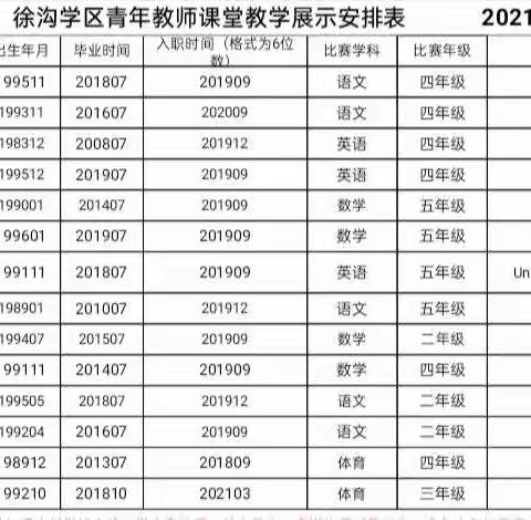 凝心聚力，砥砺前行——徐沟学区青年教师课堂教学大赛纪实