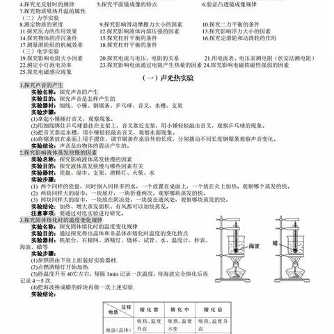 初中物理25个重点实验