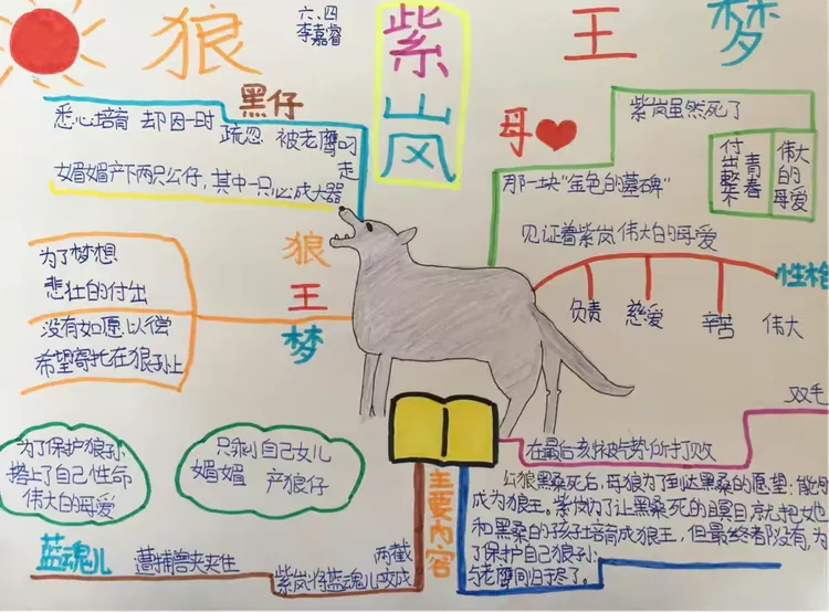 《狼王梦》思维导图阅读尝试