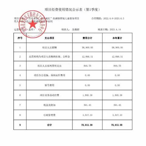 点亮希望  伴你成长丨张浦镇困境儿童服务项目财务公示