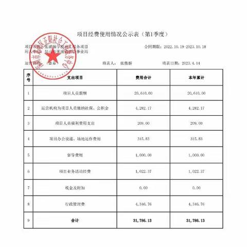 点亮希望  助你远航丨2023年第一季度项目经费使用公示