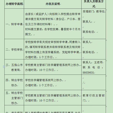 五指山市义务教育阶段学生转学流程及各学校转学负责人联系方式来了！