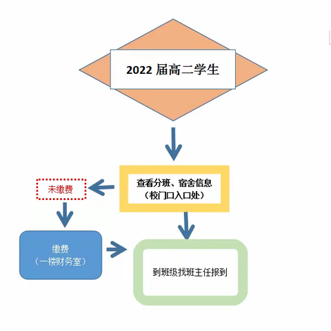 观侨高二年级秋季开学须知