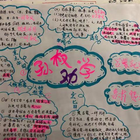 702班《孙权劝学》思维导图集锦