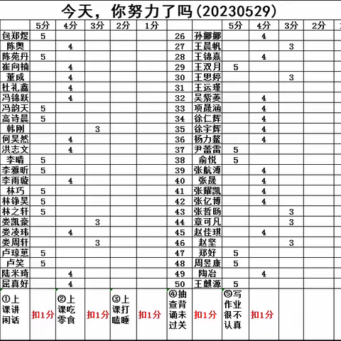 今天，你努力学习语文了吗