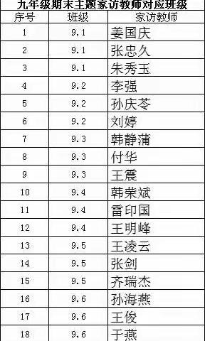 家访暖冬日，教育心连心——王庄镇初级中学家访活动剪影