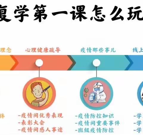 阳光正好，少年归来—卓越二年•复课我们准备好了(第45期)