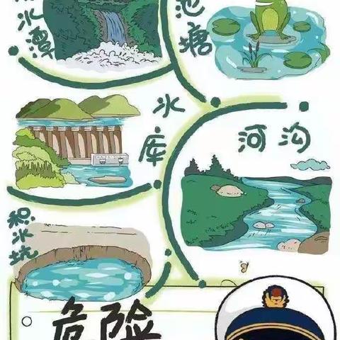 安全第一  珍爱生命  预防溺水