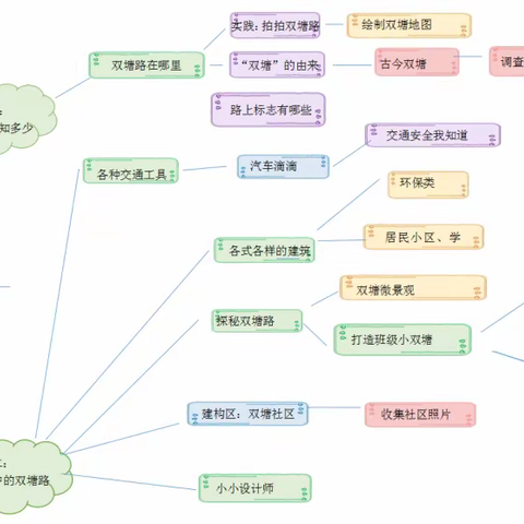 “双塘路”上的故事