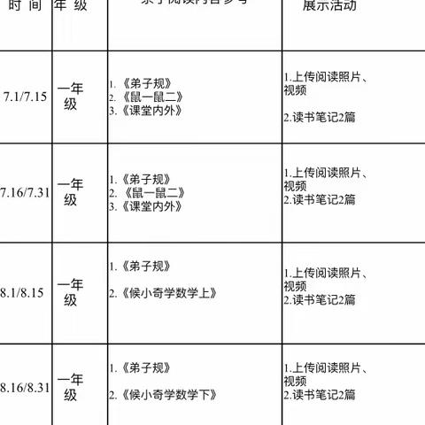 书香润暑假，阅读伴成长 ——大田县第三实验小学一年级暑期阅读活动