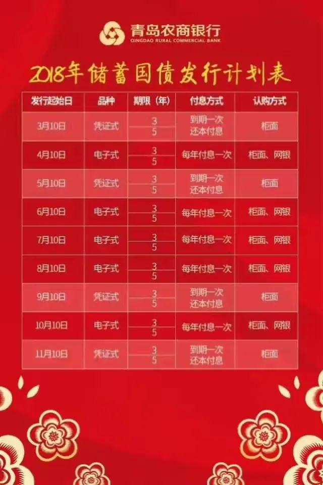 产品介绍四：国债