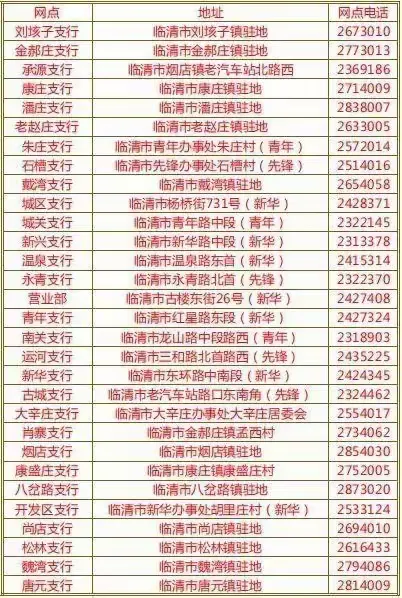 【临清农商银行】拒绝买卖银行账户 守护你我信息安全
