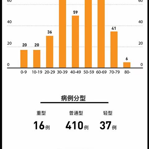 河北病例哪里聚集？84人婚礼8人葬礼8人满月宴