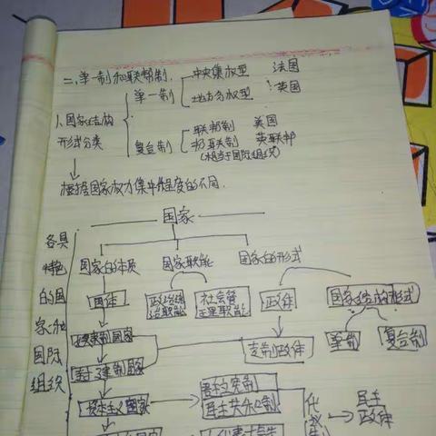 高中职业生涯规划书