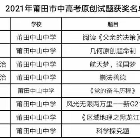 硕果累累 成绩斐然——2021年莆田市中高考原创试题征集与评选活动喜讯