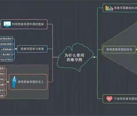 泰安市实验学校四年级7班&11班数学学科活动—《运算律》思维导图