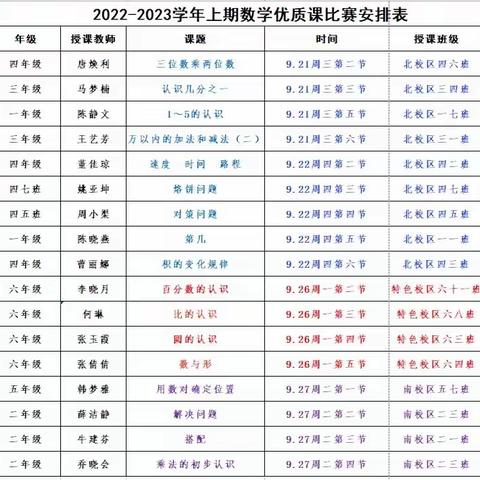 百舸争流千帆竞  乘风破浪正当时——伏牛路小学2022-2023学年上期校级数学优质课比赛