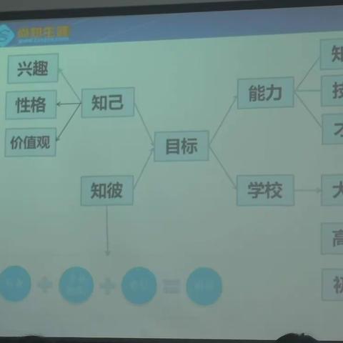 人生规划2019年5年18日