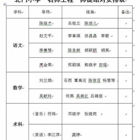 教学相长，薪火相传——张家界北门小学第四届“牵手工程”活动侧记