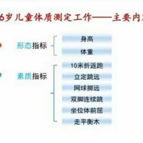 “科学锻炼、健康成长” 2020年兴建幼儿园3-6岁儿童体质测定工作小结