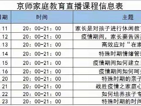 疫情时期，如何开展科学的家庭教育——明仁小学北校区二年三班学习记录📝