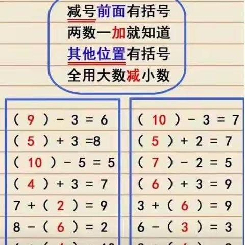 人教版一年级数学上册重点