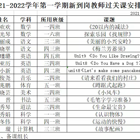 【建文明校 创文明城】相约冬奥，扛红旗，当先锋——经开区第二小学举行新入职教师过关课活动