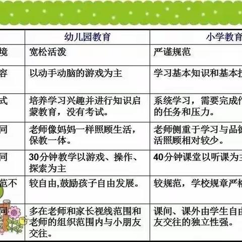 【海珠区宝贤幼儿园】——第十九期幼小衔接：看得见与看不见的“准备”