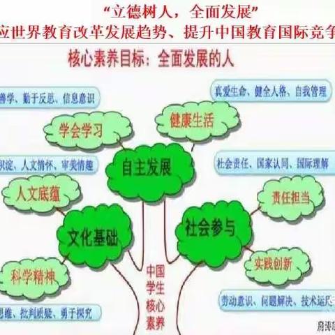 我们的周末——白银区第三小学四年级六班“生活即教育，教育即生活”周末德育作业展